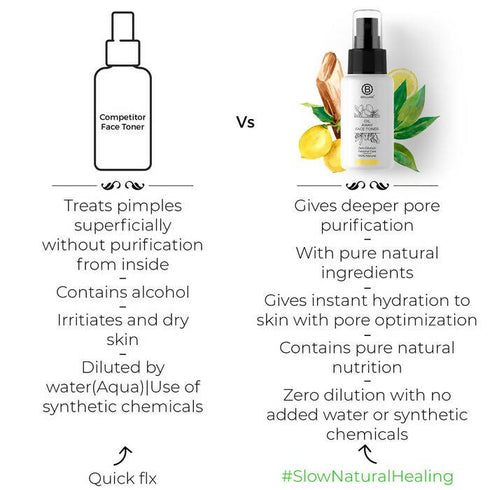 Brillare Oil Away Face Toner For With Tea Tree| Lemon & Zinc